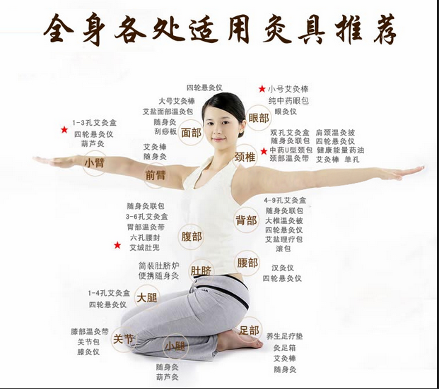 艾灸養(yǎng)生，叫你如何艾灸消除產(chǎn)后腹痛